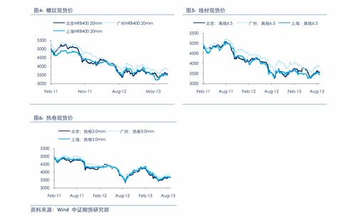 格力种公